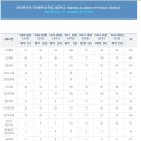 전국 자사고 외고생, "연세대 기피하나" 이미지