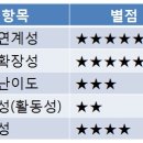 (주)신대영산업
