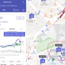 성복역 수지구청역 지역 분석 및 임장 후기