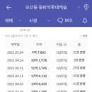 퍼스트지 Daum카페