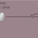 (유)플러스주유소 이미지