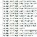 디엠씨서울치과의원 이미지
