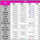 2024년 4월 가계부 정산