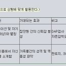 마음 읽기 미술치료 이미지