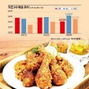 교촌치킨달성 아시아경제