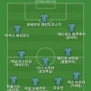 피파랭킹이 어부지리로 22위가 됐는데 오스트리아가 루마니아에 패배하면서 된 거라서 베스트11 이미지