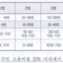 숙련기능인력(E-7-4 비자)에 대한 소개 이미지