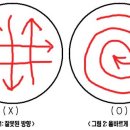 디카 제대로 관리하는 방법 이미지