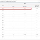 몬스터커피 - 북구 도남중앙로7길 7 | 몬스터커피