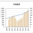 임시공휴일과 내수활성화의 상관관계 이미지