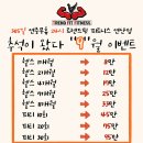 트렌드핏 피트니스 헬스&PT 연산점 이미지