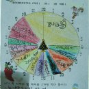 [펌]초등 1학년 겨울방학생활계획표 이미지