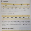 차칸쿡