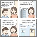 여주휴먼빌공인중개사사무소 | 여주역 로제비앙 더 센텀 2025년 분양단지 분석