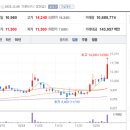 에스피글로벌