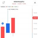 에이치디현대마린솔루션 매도 후기..똥손이 틀림없다.