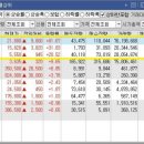 (주)에스와이컨설팅 이미지