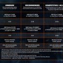 유리돔 모드등 이미지