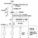 반복해서 보아야 이미지