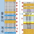 밀양 벚꽃캠핑장 추천 4월 방문 후기와 사이트 추천 [밀양 패밀리오토캠핑장]