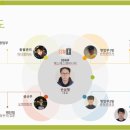 에스에스엠 이미지