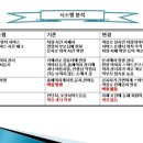 SKCAM 이미지