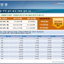 (주)63시티 이미지