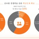 한화시스템(주) 이미지