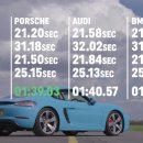 랩타임 대결 : Audi TT RS vs BMW M2 vs Porsche 718 Cayman S 이미지