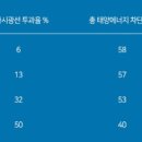 솔라가드 이미지