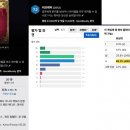 (주)에스와이에스리테일 광주하남점 | 24.3.3. 광주 보노보노 모임(방방돼지, 월드원더스, 크립티드, 히트, 러브레터, 이노베이션, 좀비파에야...