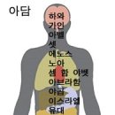 78 ■ "하라!"… ﻿인간적으로 해야할 것 이미지