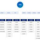 한국토지주택공사 오리사옥 별관 앞 | LH한국토지주택공사 2024년 토지주택공급계획 설명회 참석후기