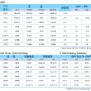 고철비철시세동향및LME.국제원자재가격동향#3월10# 이미지