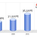 삼성전기 공채정보ㅣ[삼성전기] 2012년 하반기 공개채용 요점정리를 확인하세요!!!! 이미지