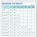 열간압연강판 두께 허용오차(KS D 3500) 이미지