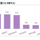 글로벌플랫폼무역 이미지
