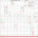 &#39;19 &#39;18 정시 입결표-문이과 의치한수(85%cut-off line) 이미지