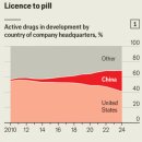 뉴코컨설팅 | It’s not just AI. China’s medicines are surprising the world, too - 중국의 의약품도 세계를...