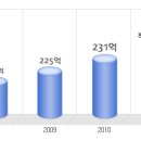 동일시마즈 공채정보ㅣ[동일시마즈] 공개채용 요점정리를 확인하세요!!!! 이미지