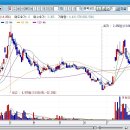 디아이플렉스 이미지