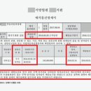 확정일자만 일찍 받으면 내 전세금은 안전할까? 이미지