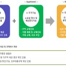 더웰오피스텔 이미지