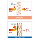 다온단열 이미지