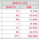 (주)바이오에프디엔씨