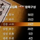 격쟁문서 | 조선 후기 산송(박효랑 사건)