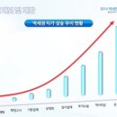 안중유치원 이미지