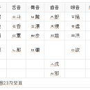 훈민정음 이미지