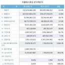 더클래스 벤츠 이미지