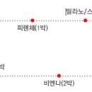 다우스 이미지